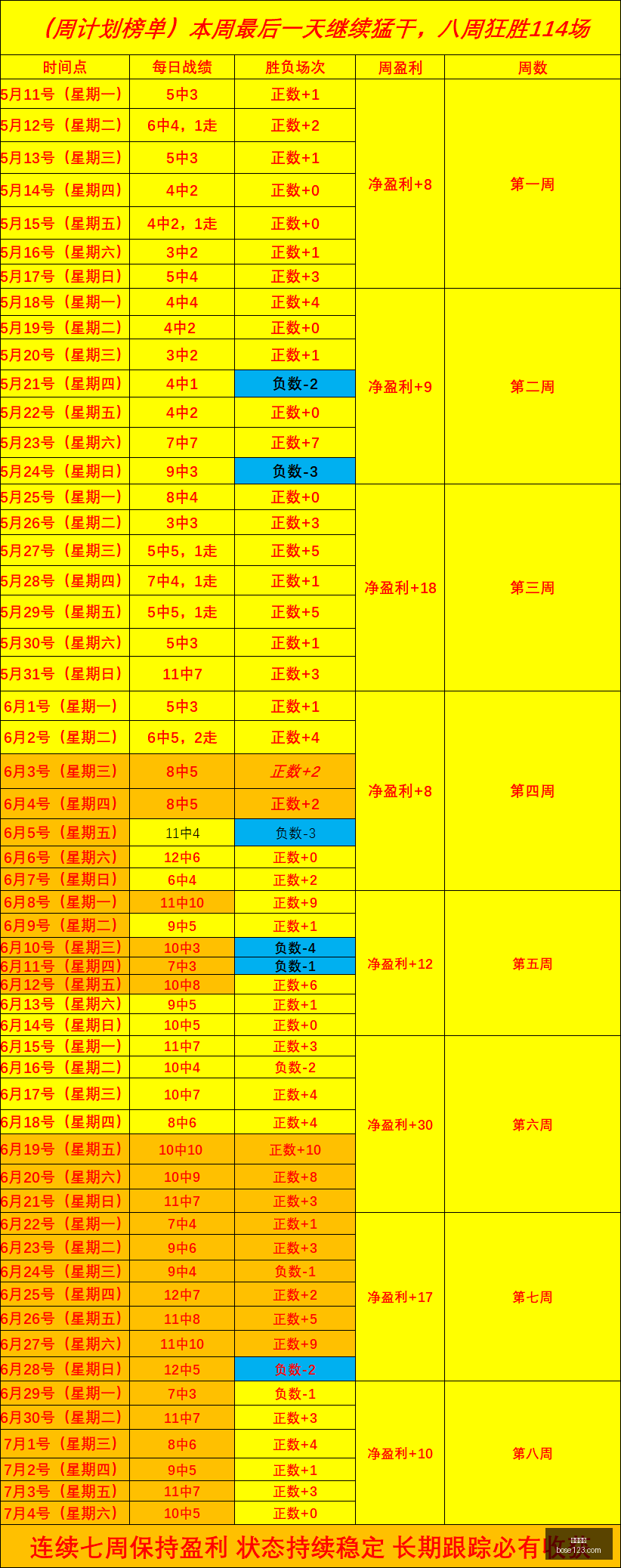 粉丝专享连,周稳定获胜,攻略,开云网站,网站设计,SEO优化,用户体验,网站开发,网络营销,开云平台,网页设计,开云网站建设,网站推广